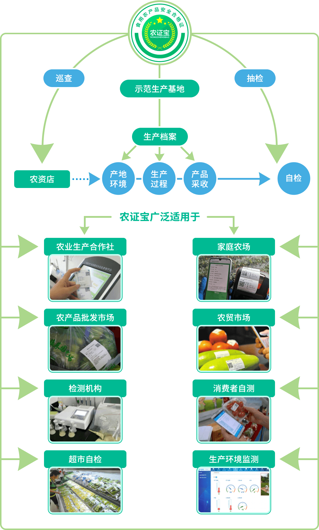 应用场景